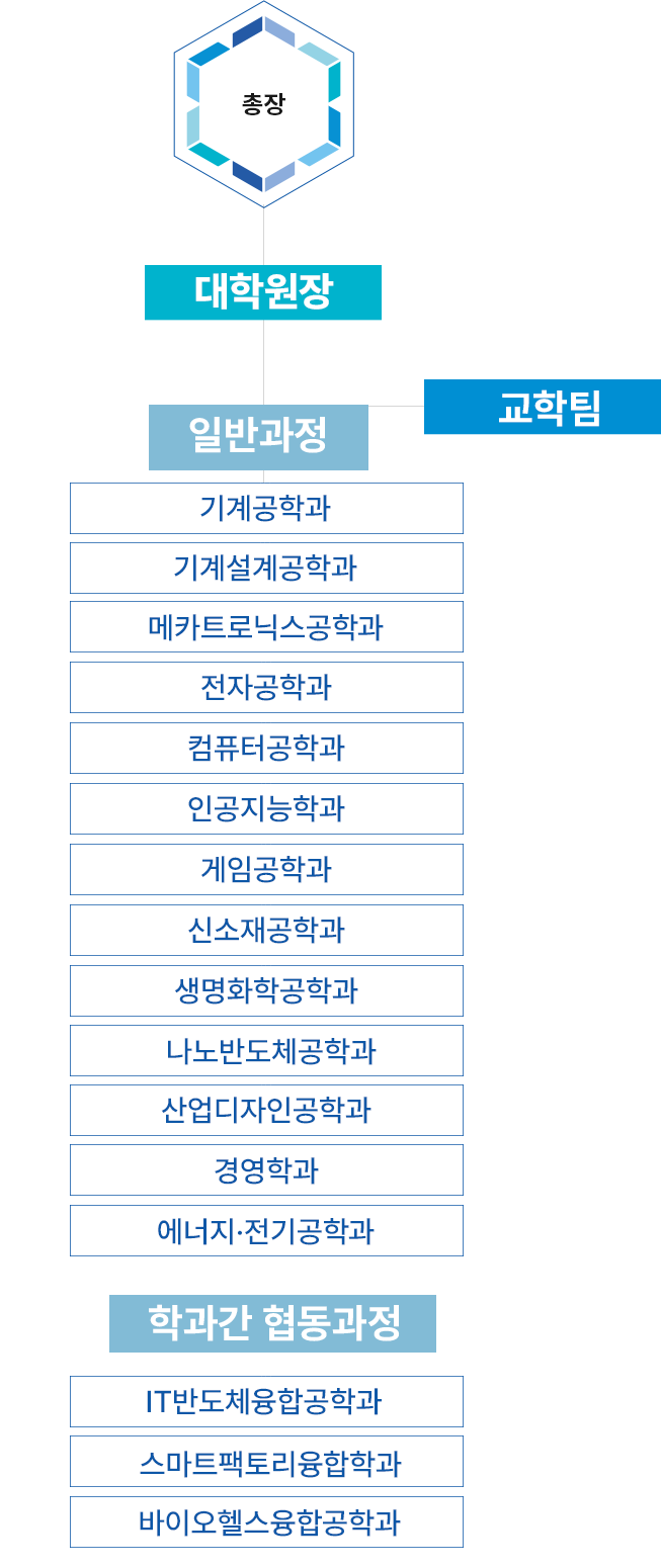 조직도